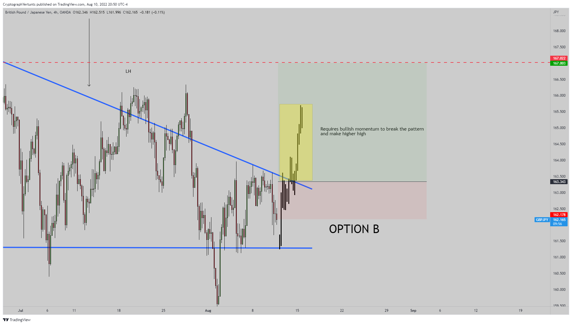 OANDA:GBPJPY Chart Image by YertuntsTrader