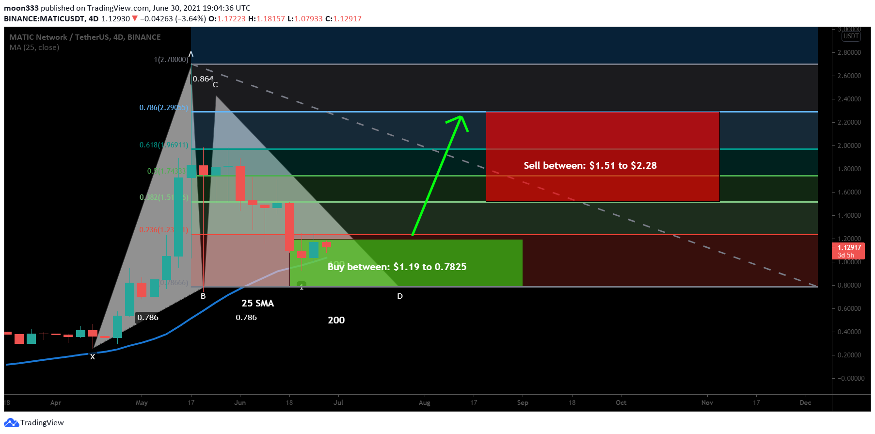  Chart Image