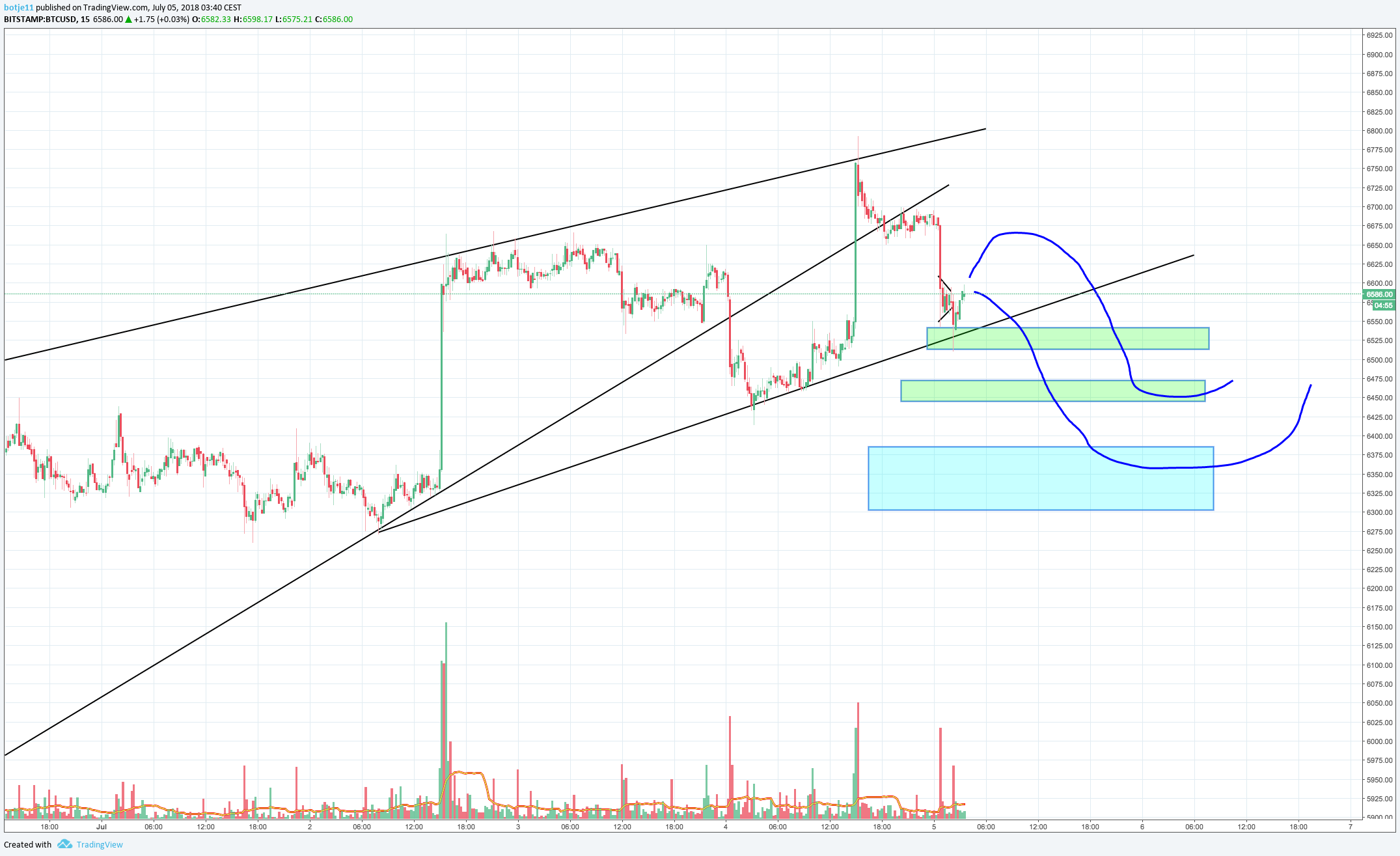  Chart Image