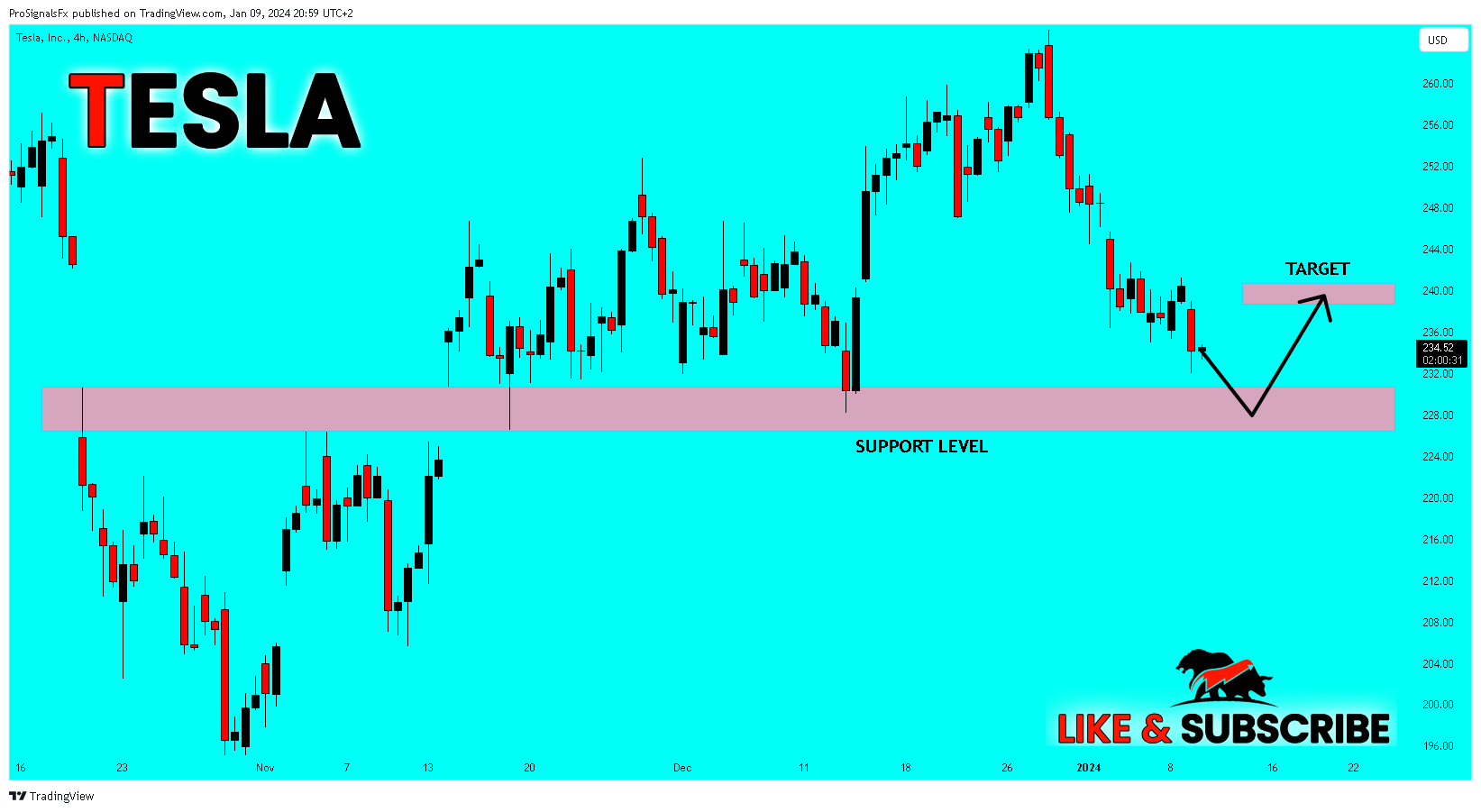 BATS:TSLA Chart Image by ProSignalsFx