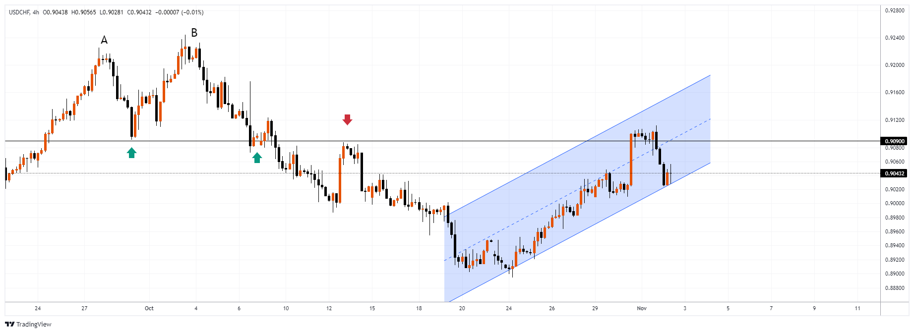 USDCHF Chart Image
