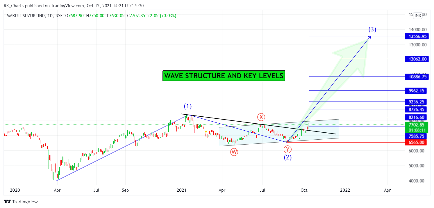  Chart Image