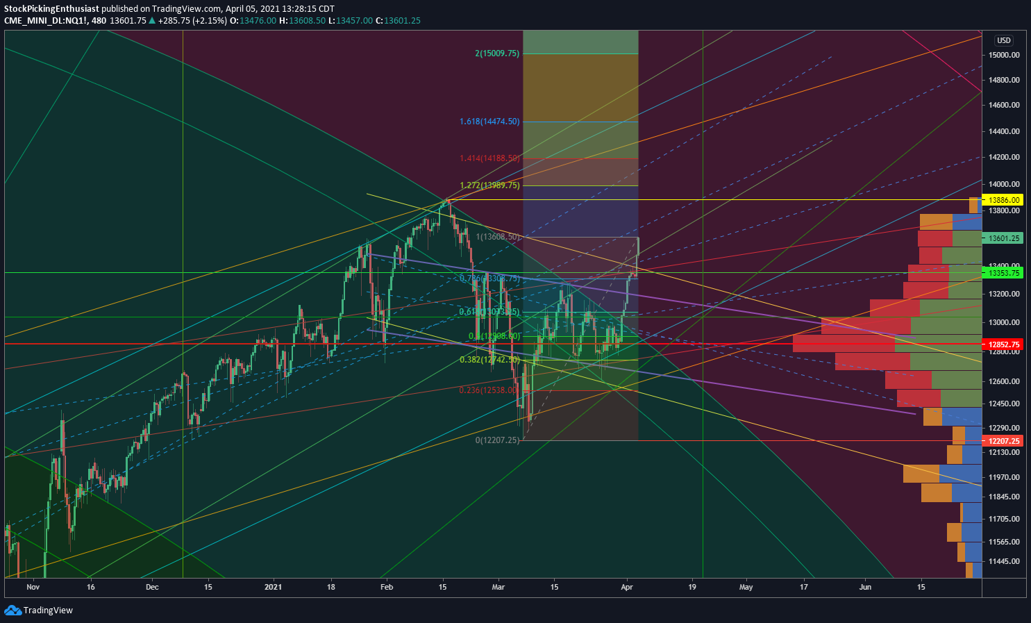  Chart Image