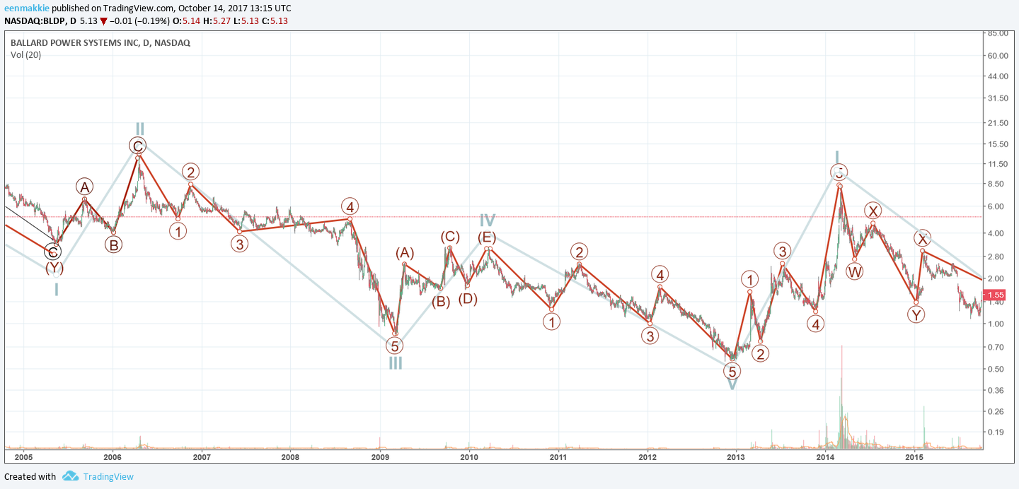  Chart Image