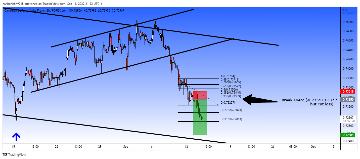 FOREXCOM:CADCHF Chart Image by harisonhbn9718