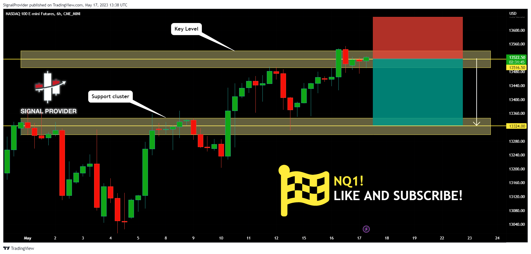 CME_MINI:NQ1! Chart Image by SignalProvider