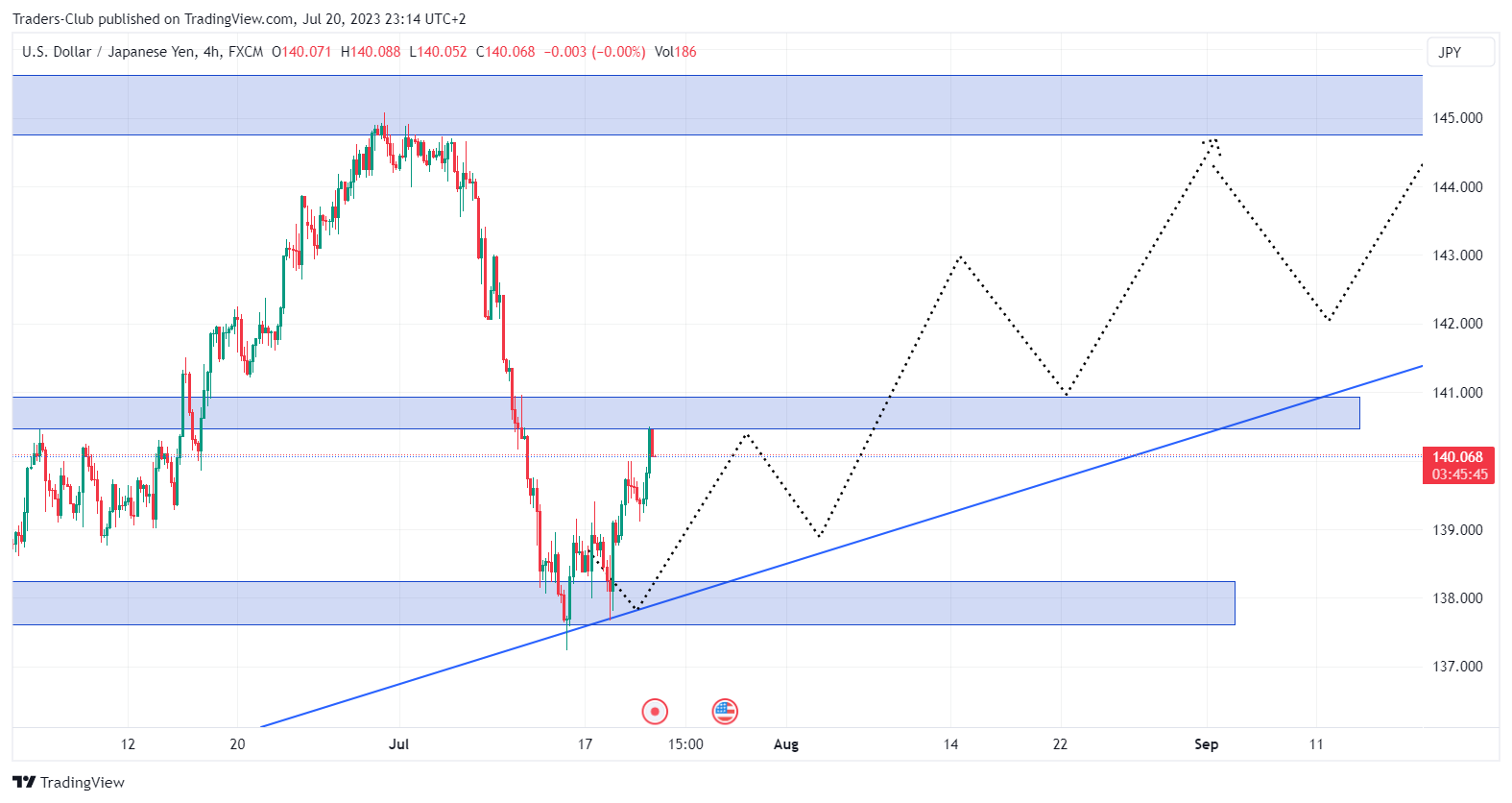 FX:USDJPY Chart Image by Traders-Club