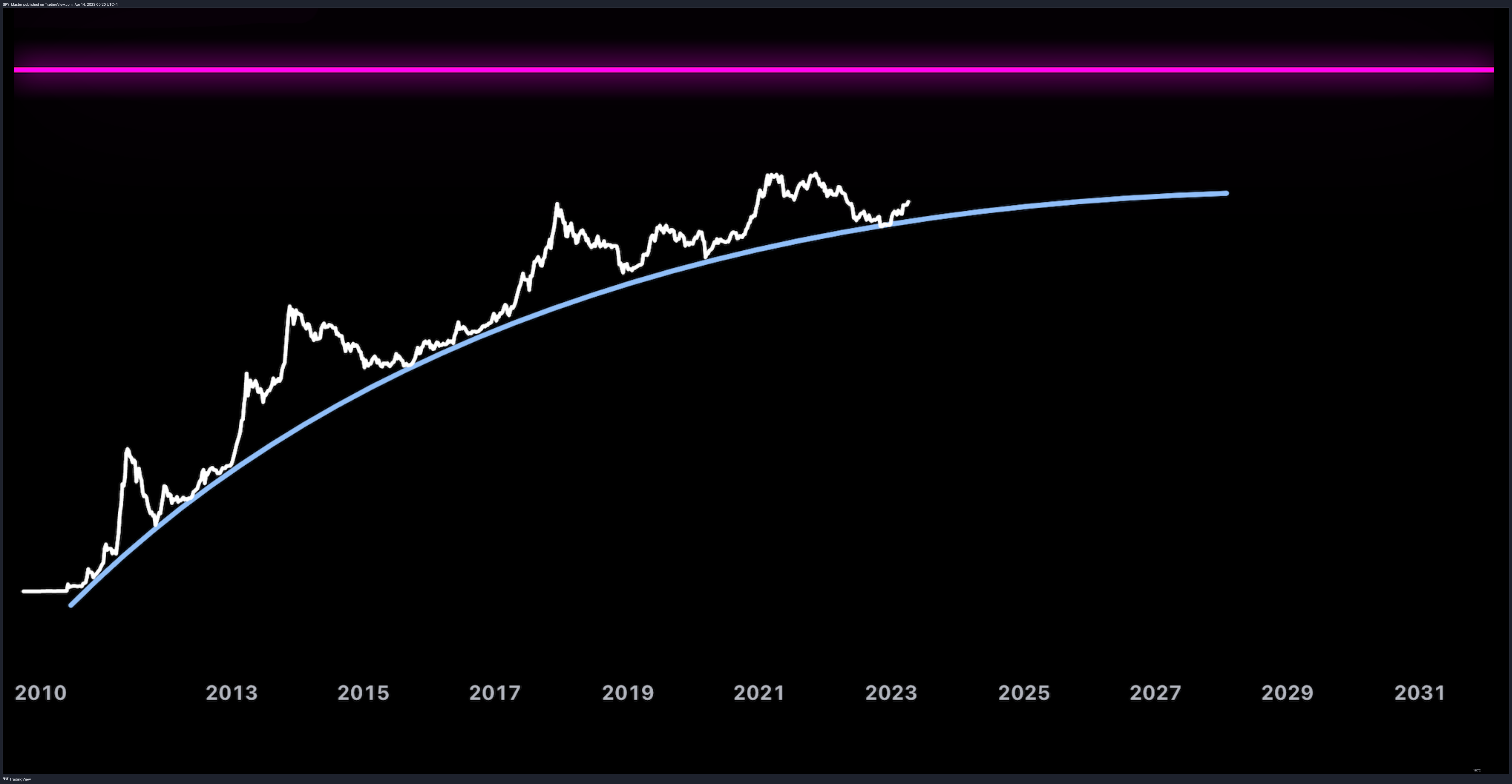 SP:SPX Chart Image by SpyMasterTrades