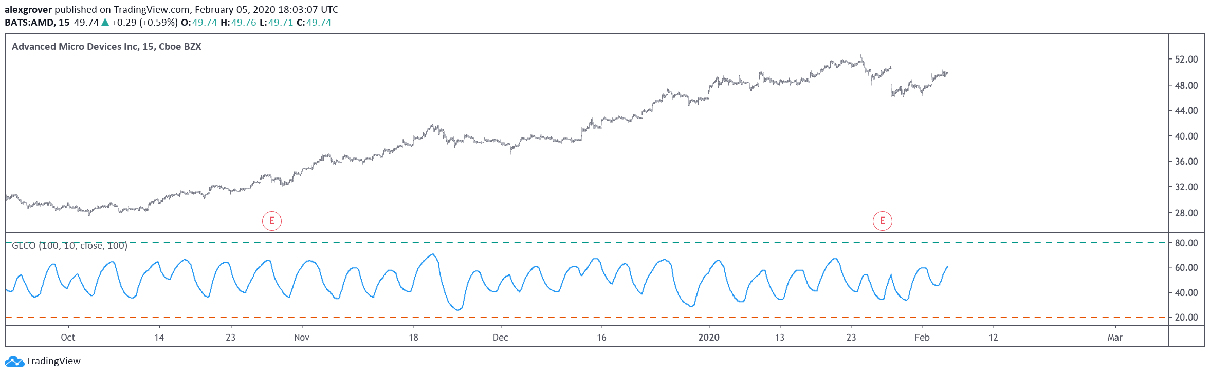  Chart Image