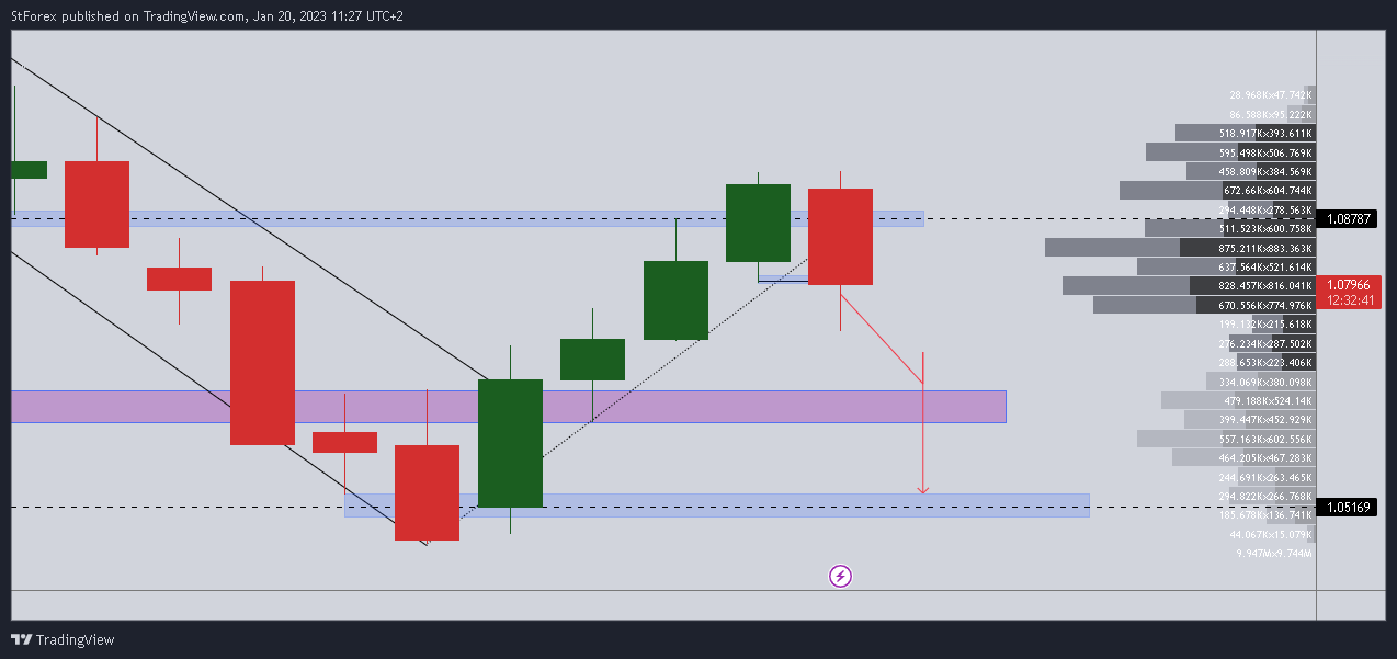 FX:AUDNZD Chart Image by StForex