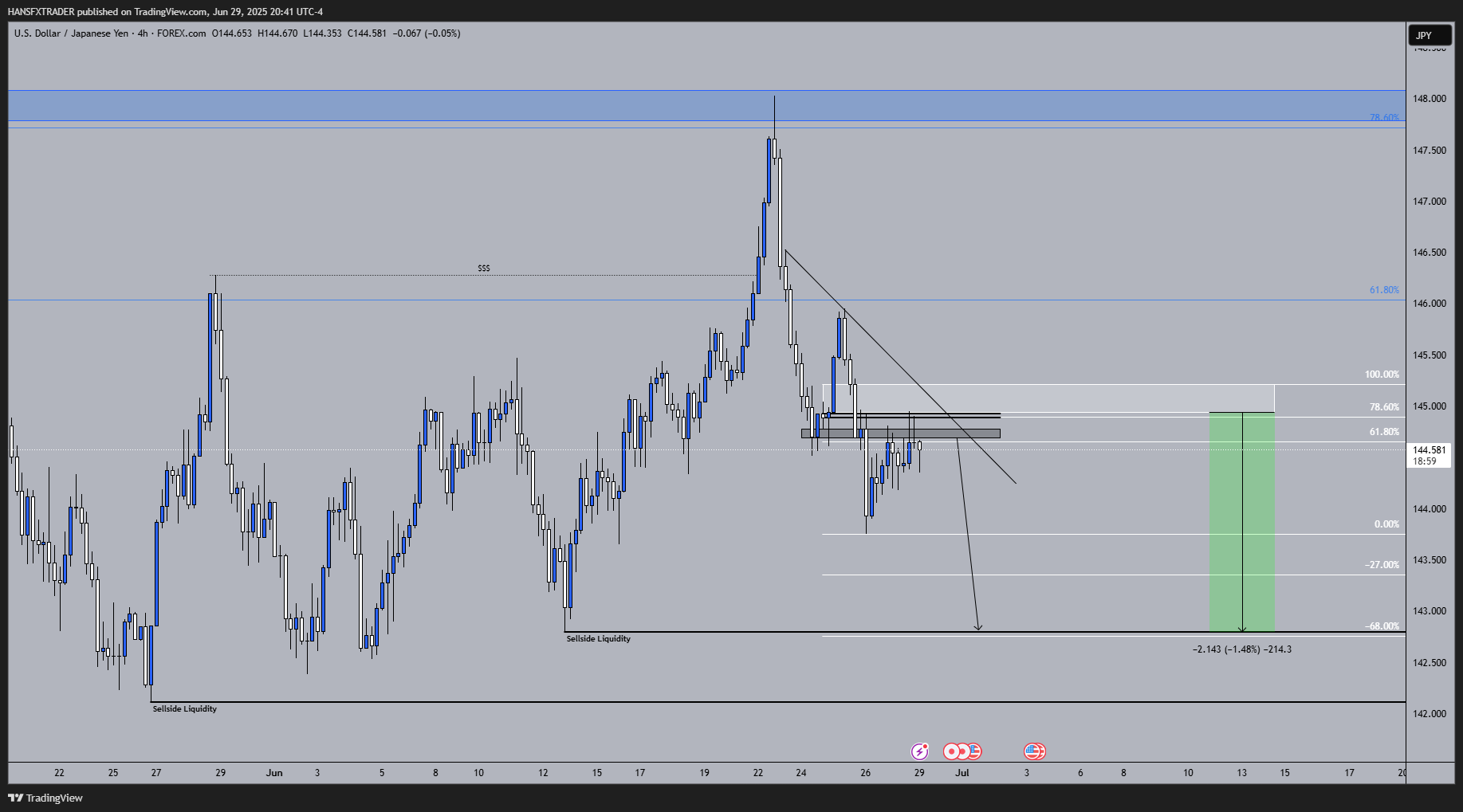 FOREXCOM:USDJPY Chart Image by HANSFXTRADER