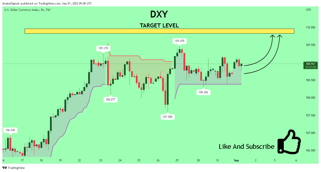 TVC:DXY Chart Image by AnabelSignals