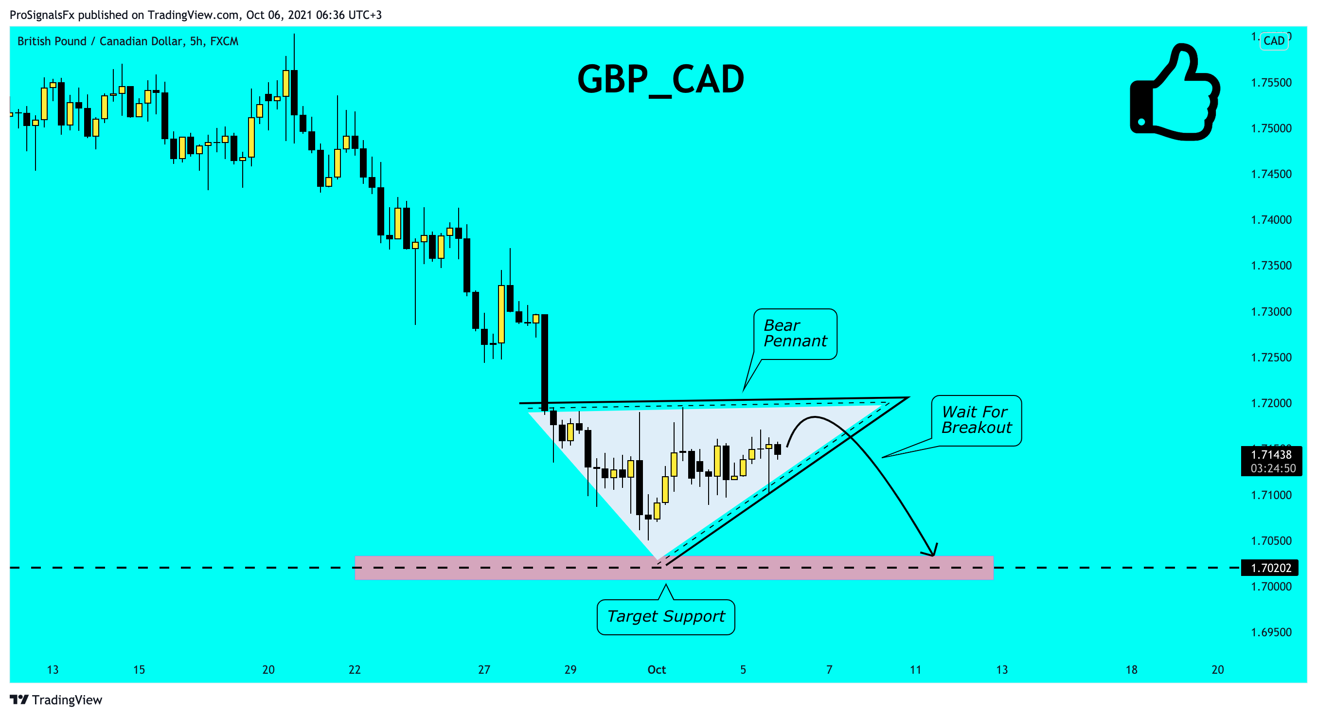  Chart Image