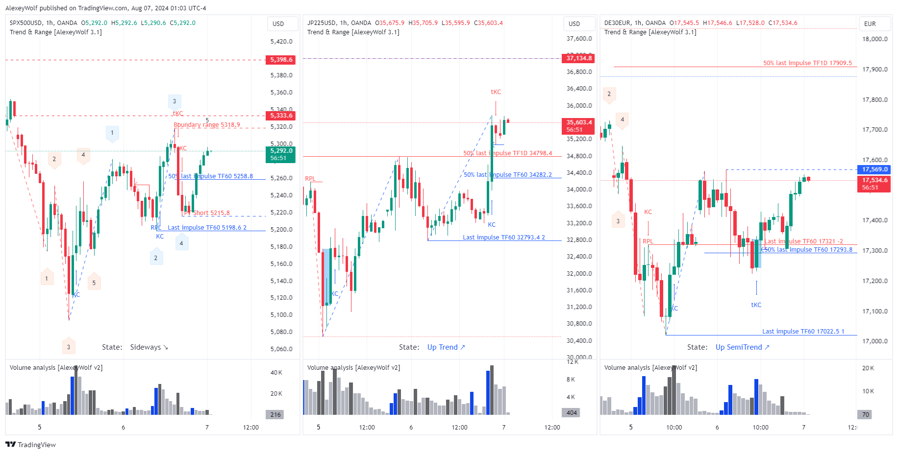 OANDA:DE30EUR Chart Image by AlexeyWolf