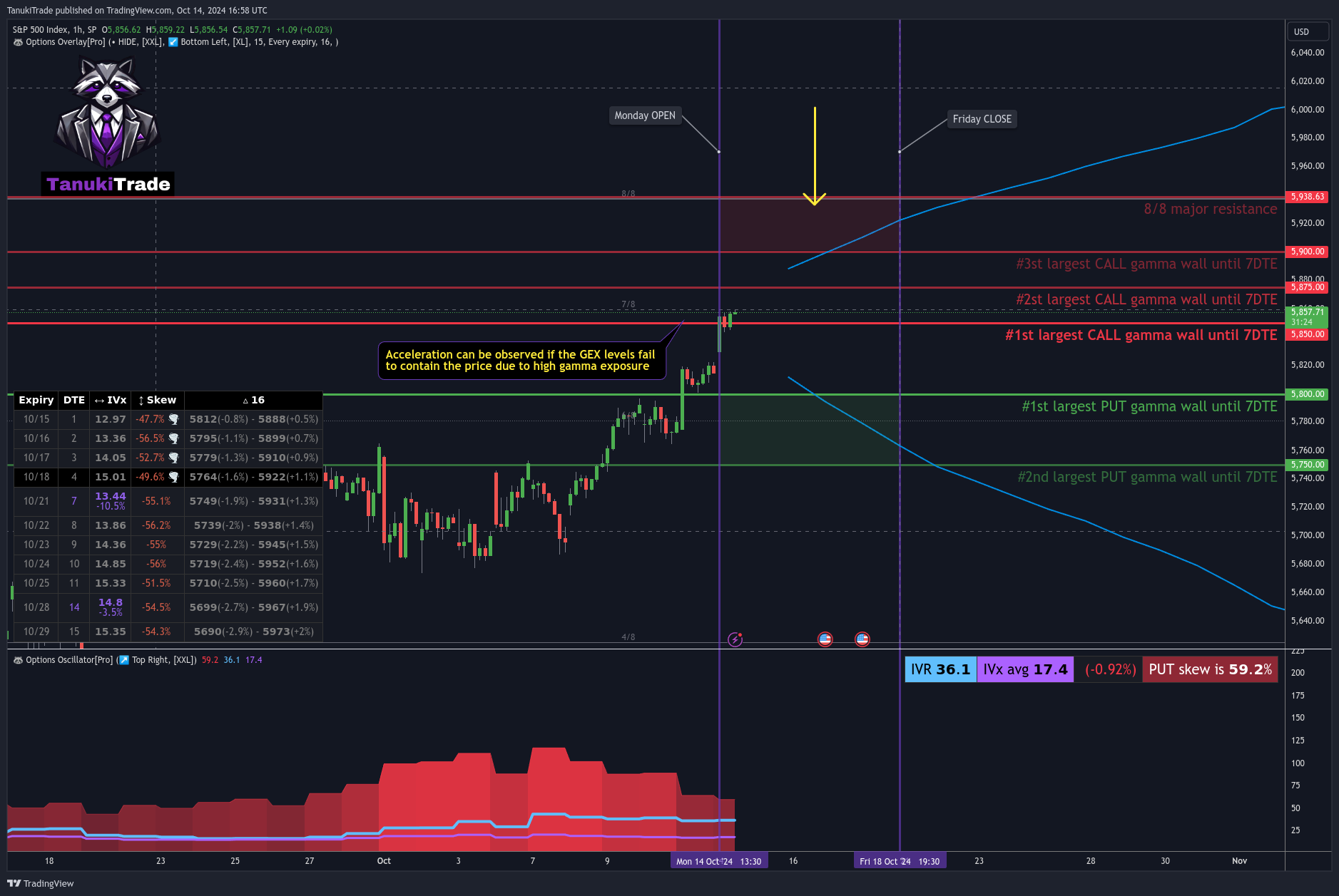 SP:SPX Chart Image by TanukiTrade