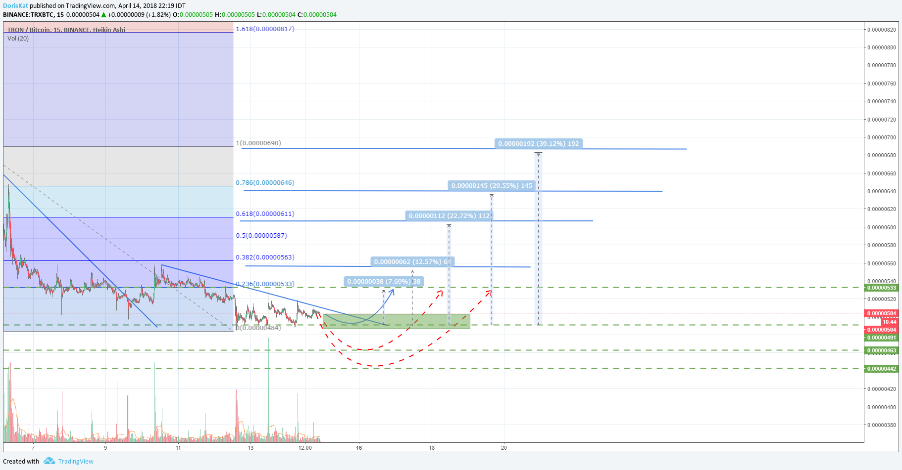  Chart Image