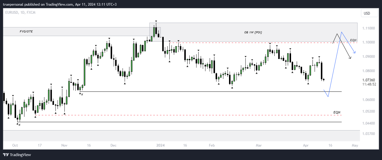 FX:EURUSD Chart Image by truepersonal