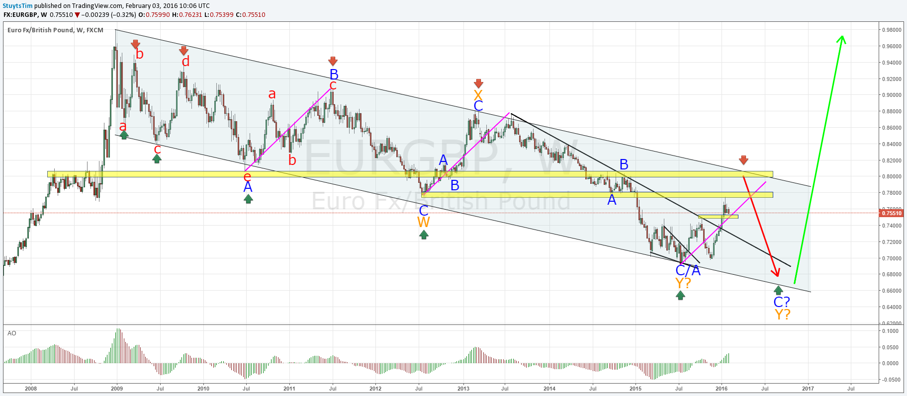  Chart Image