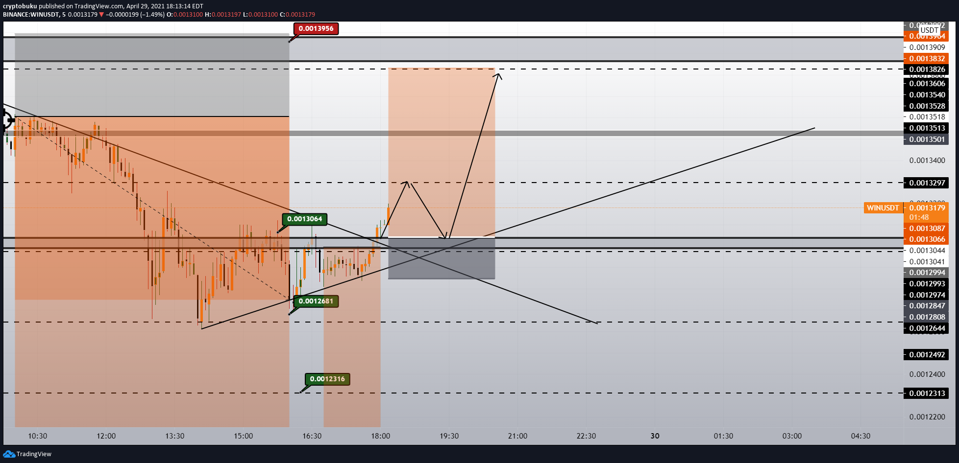  Chart Image
