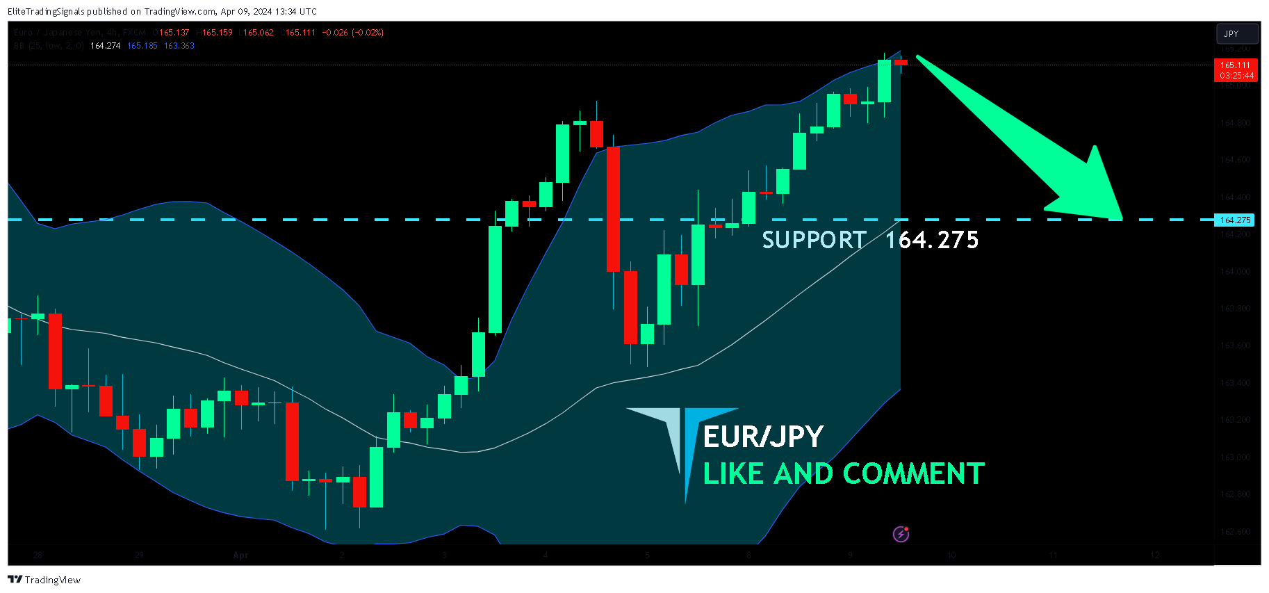 FX:EURJPY Chart Image by EliteTradingSignals