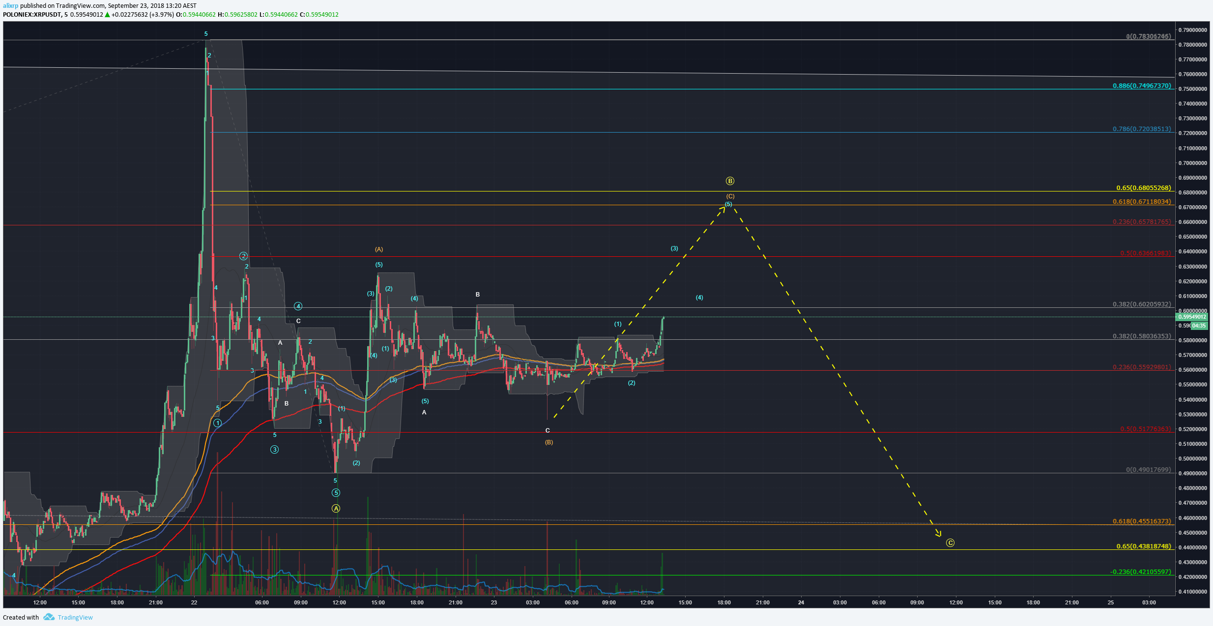  Chart Image
