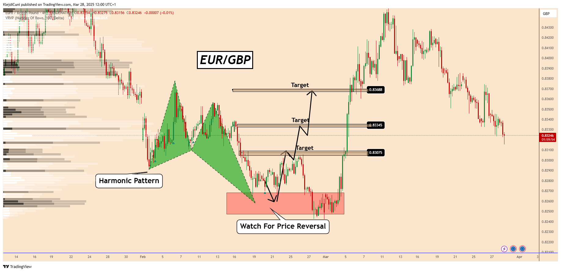 TRADENATION:EURGBP Chart Image by KlejdiCuni