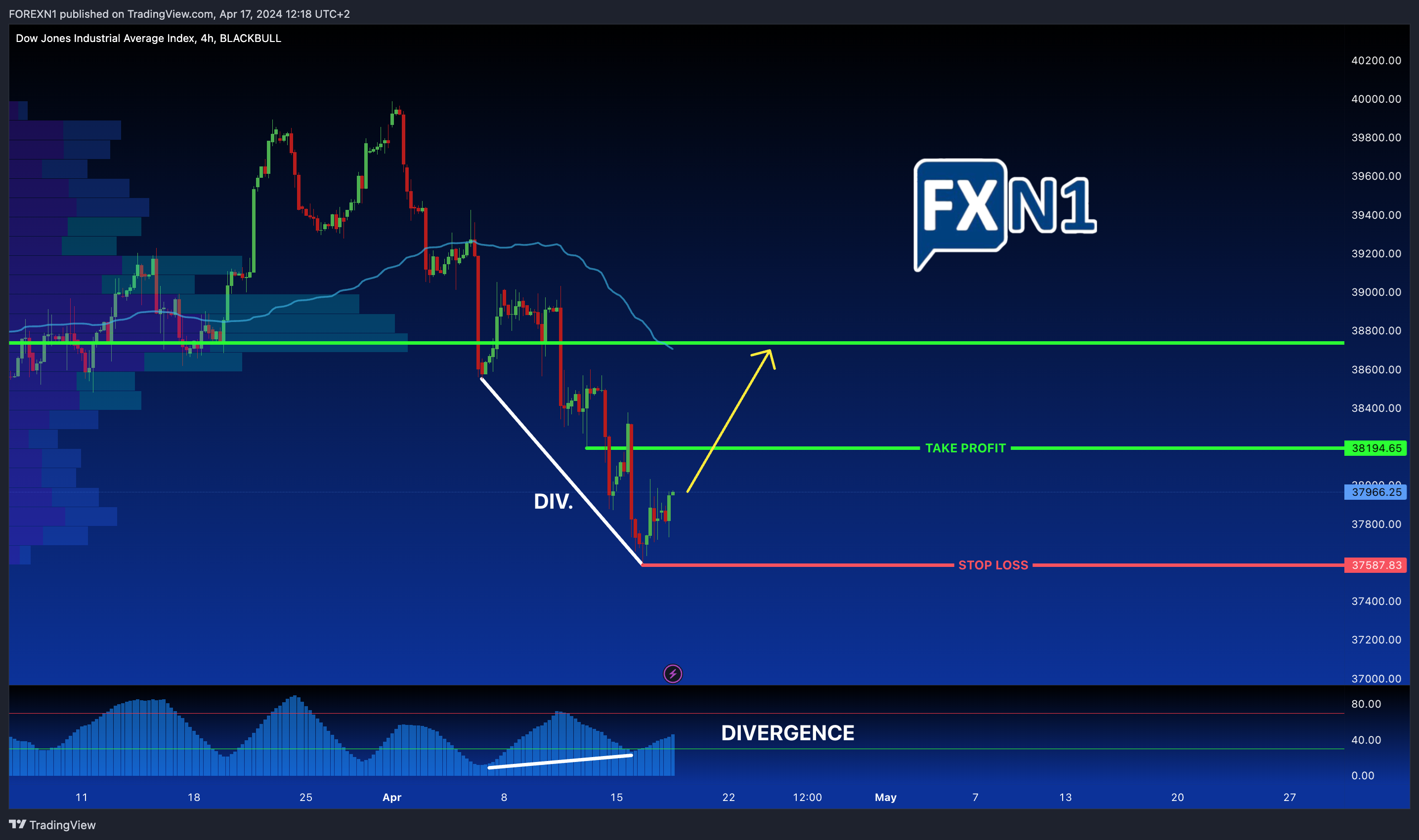 BLACKBULL:US30 Chart Image by FOREXN1