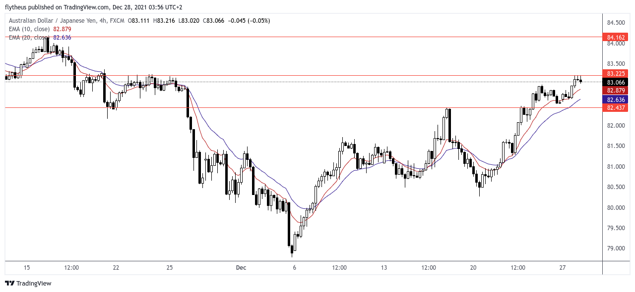FX:AUDJPY Chart Image by TradeLive-