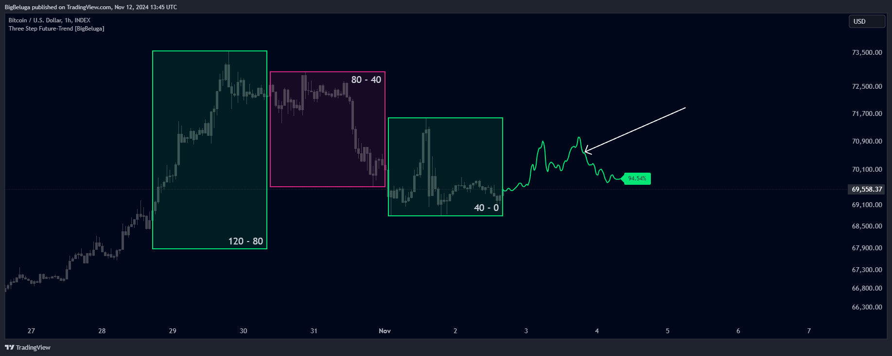 INDEX:BTCUSD Chart Image by BigBeluga