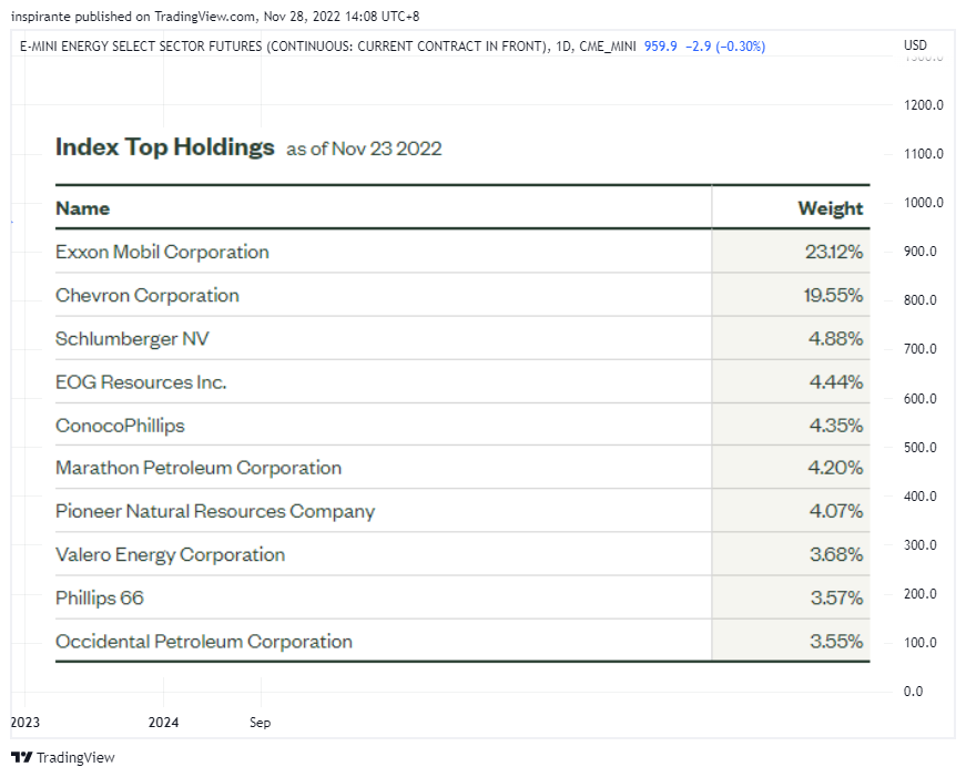 CME_MINI:XAE1! Chart Image by inspirante