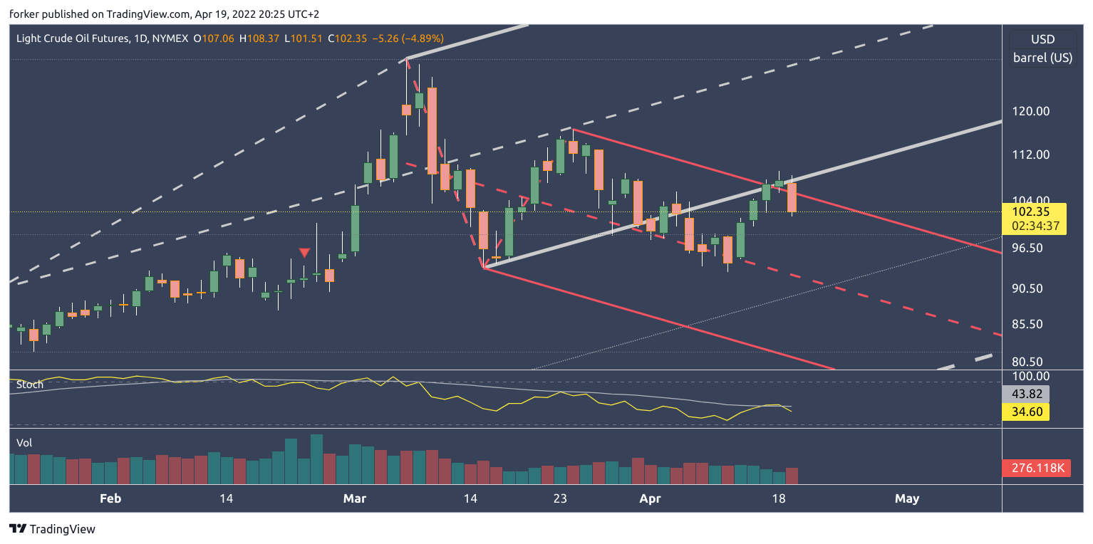 NYMEX:CL1! Chart Image by Tr8dingN3rd