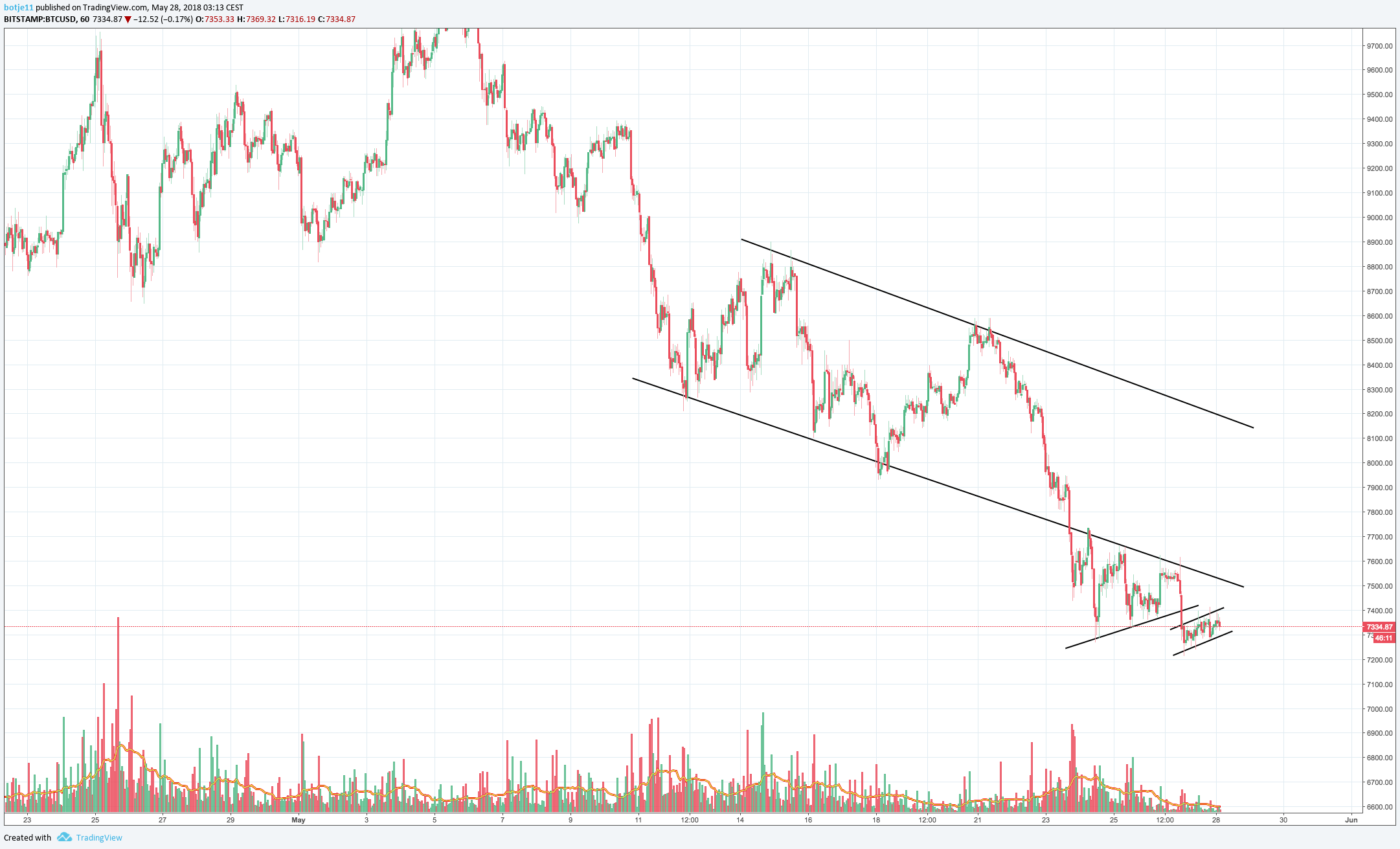  Chart Image