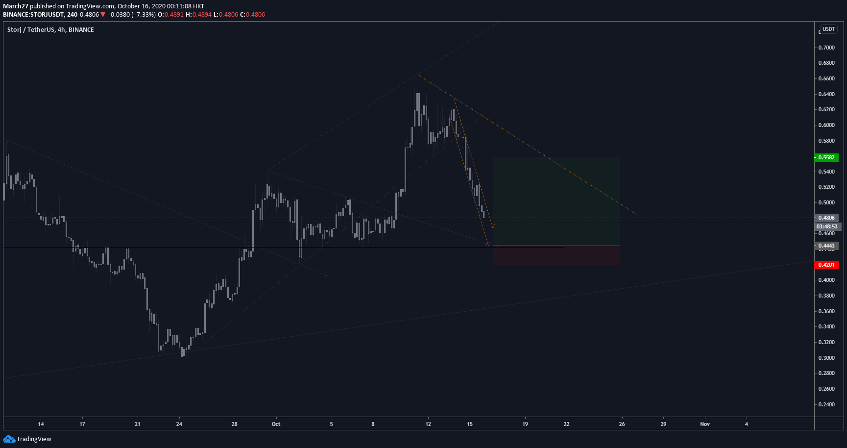  Chart Image