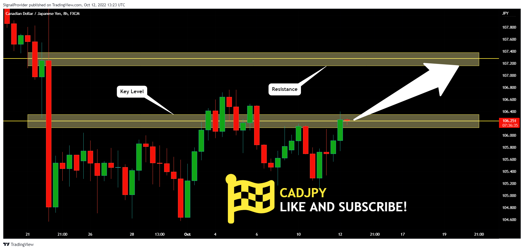 FX:CADJPY Chart Image by SignalProvider