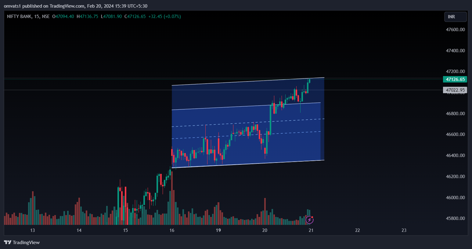 NSE:BANKNIFTY Chart Image by omvats1