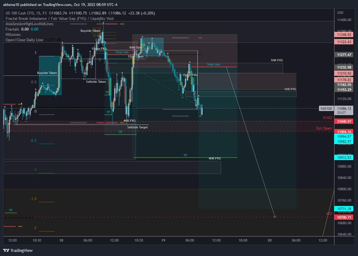 FX:NAS100 Chart Image by akhena10fx