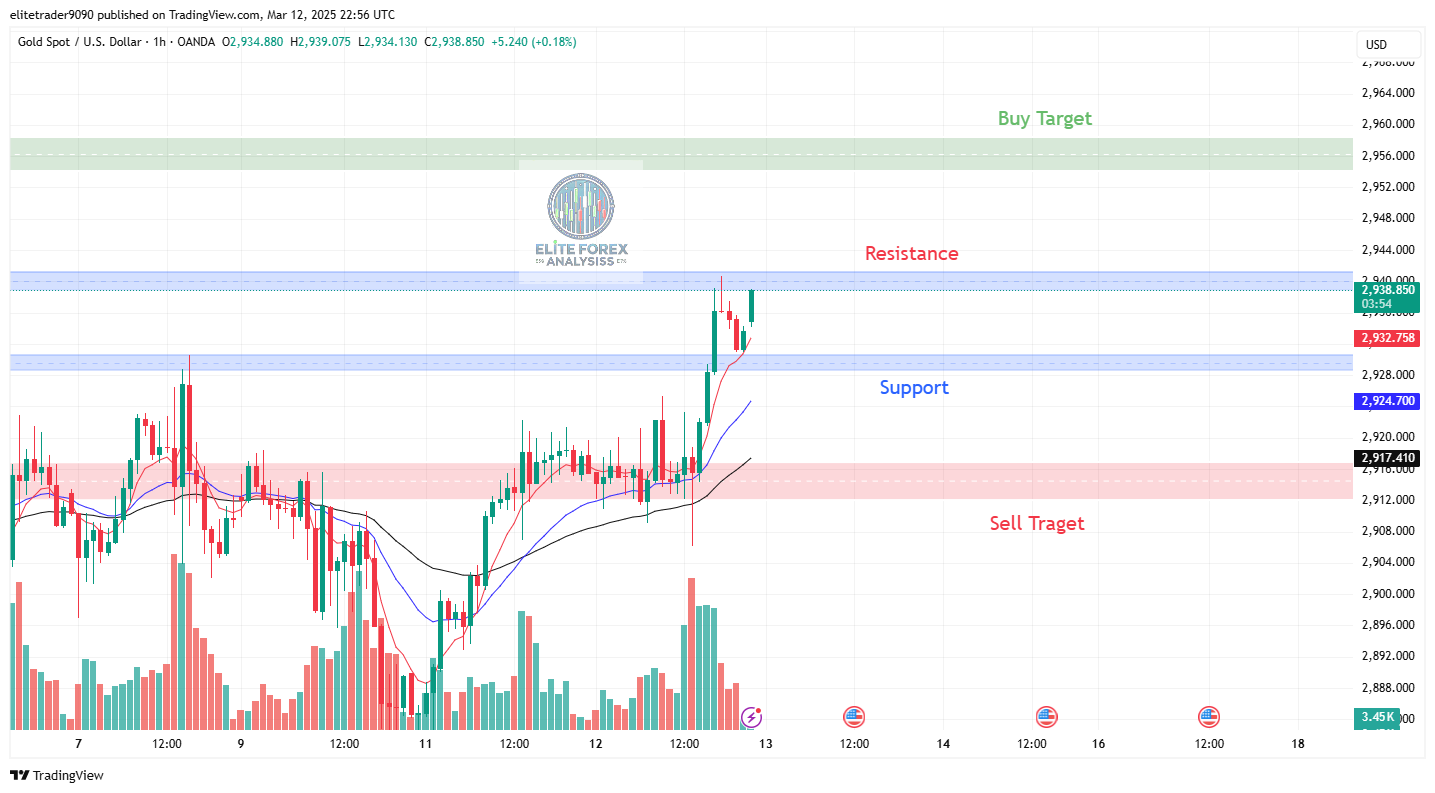 OANDA:XAUUSD Chart Image by Harry_Megat