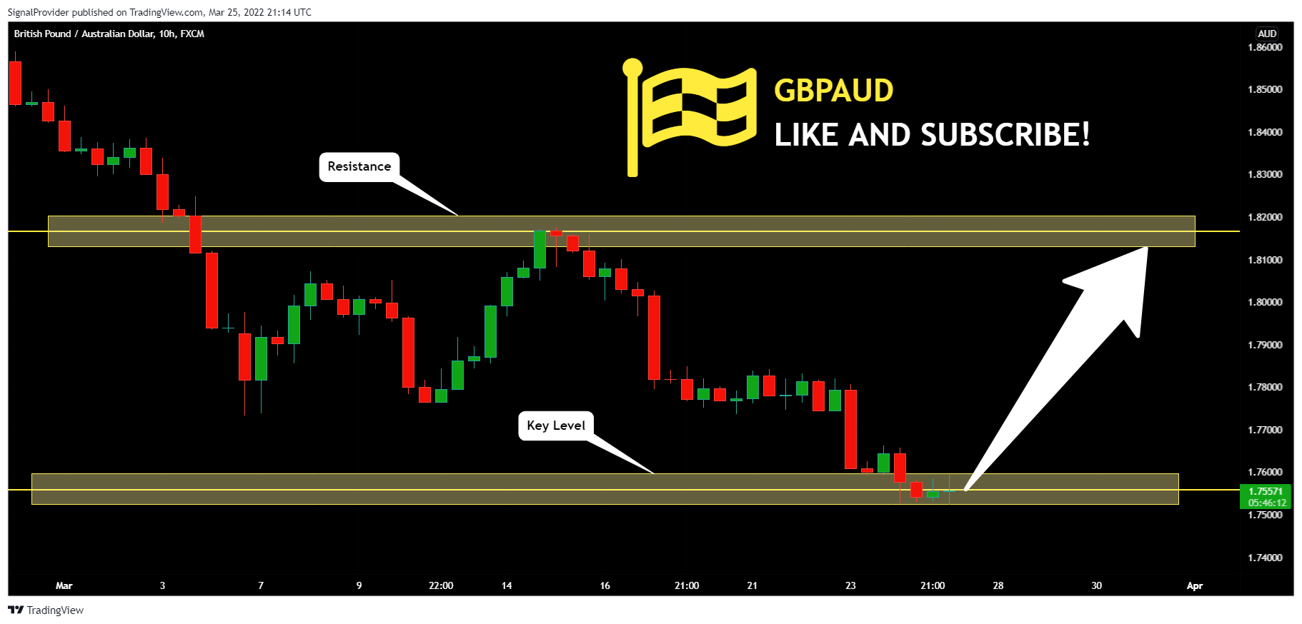 FX:GBPAUD Chart Image by SignalProvider