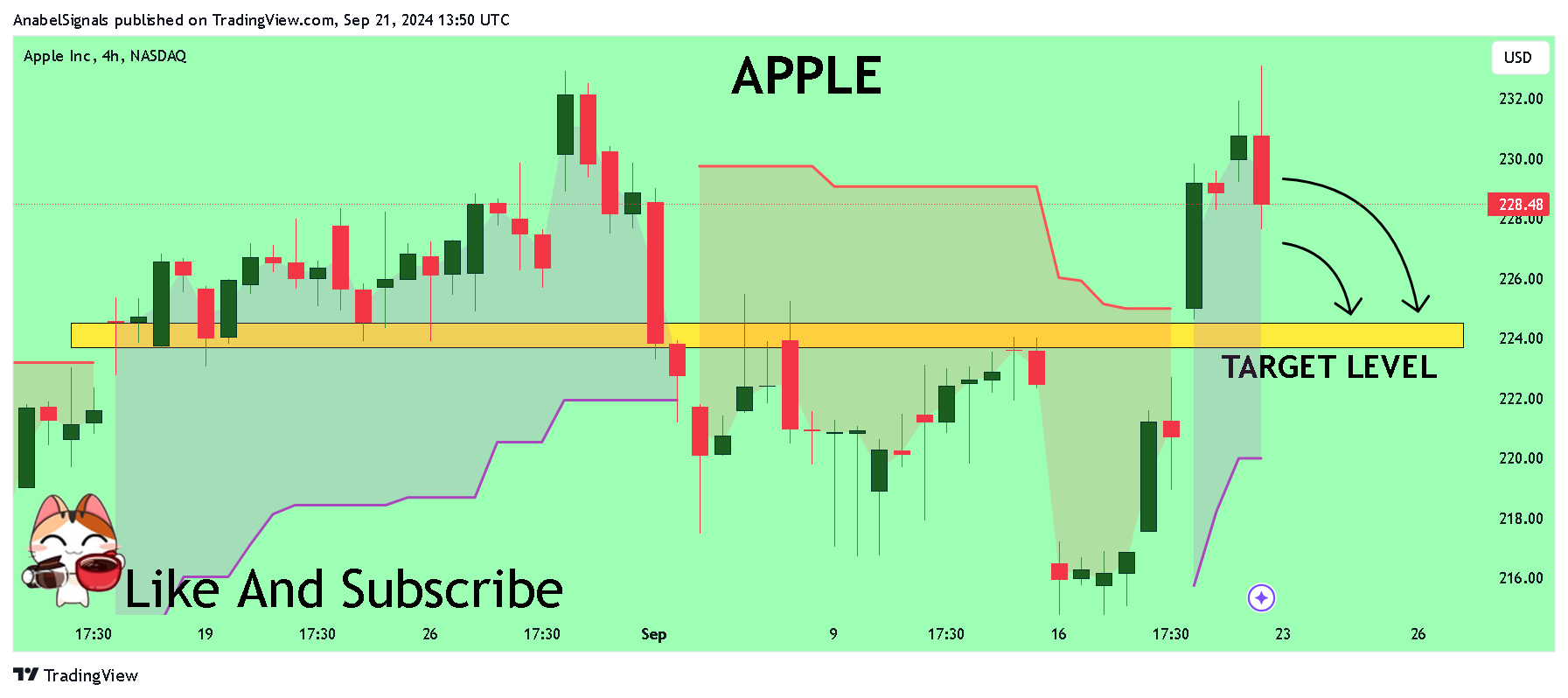 BATS:AAPL Chart Image by AnabelSignals
