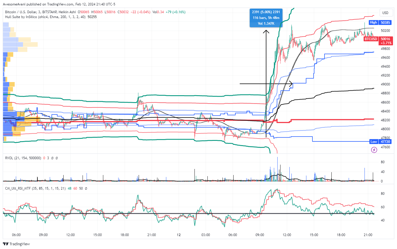 BITSTAMP:BTCUSD Chart Image by AwesomeAvani