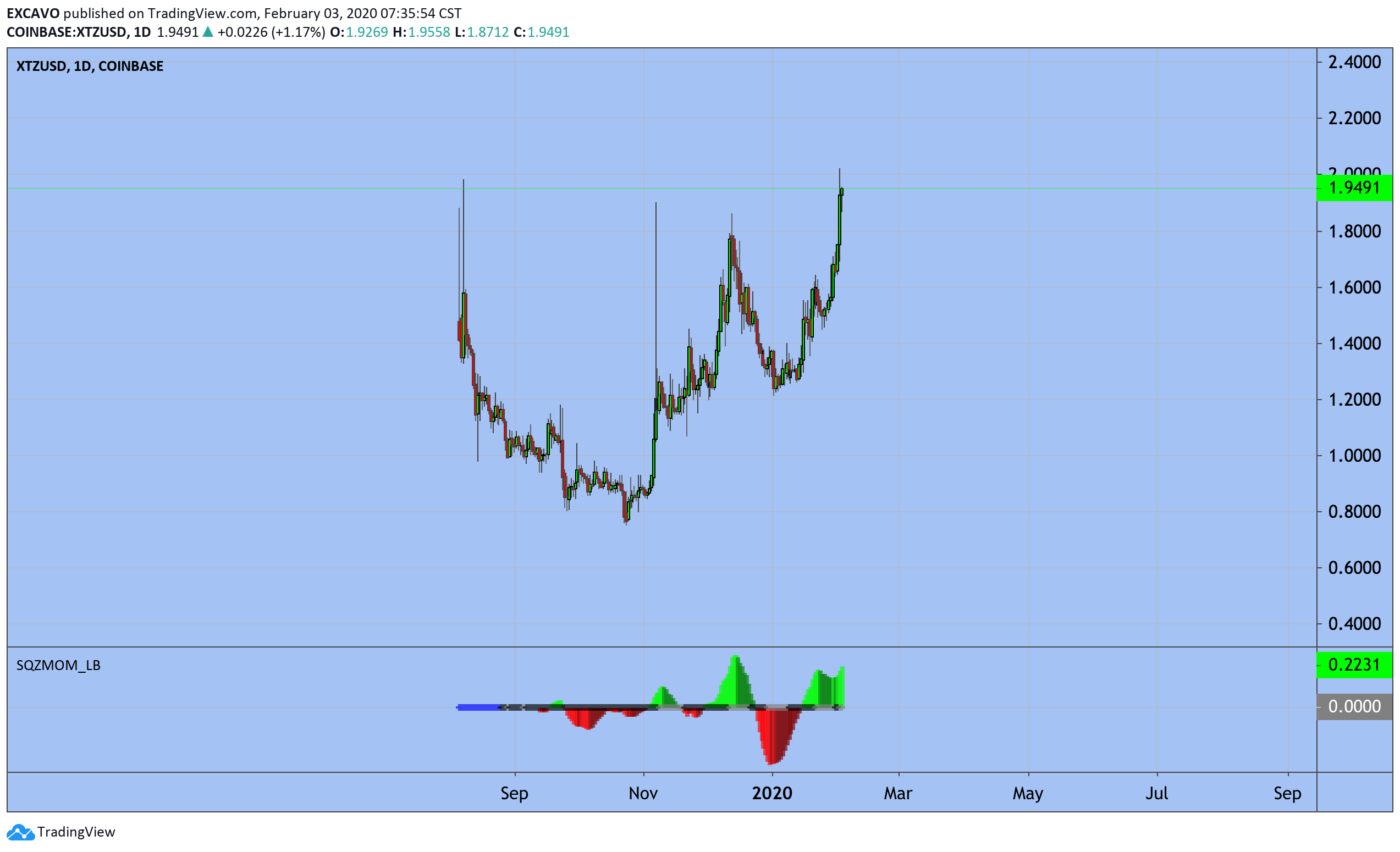  Chart Image
