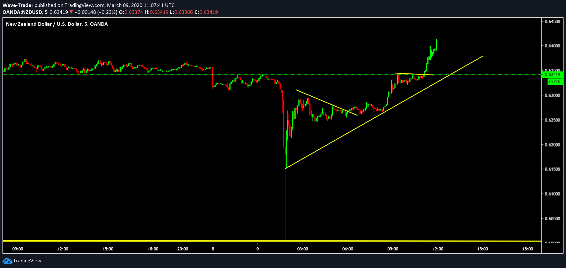  Chart Image