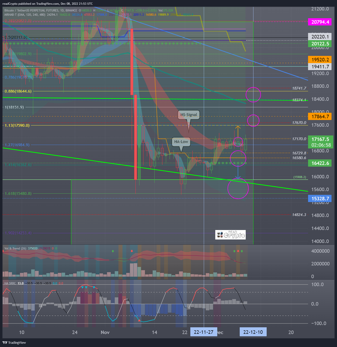 BINANCE:BTCUSDTPERP Chart Image by readCrypto