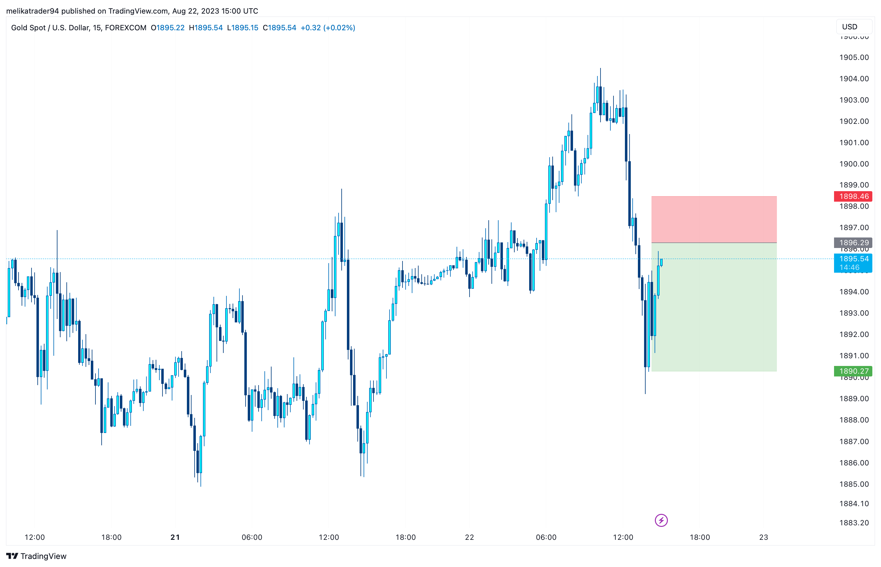 FOREXCOM:XAUUSD Chart Image by melikatrader94