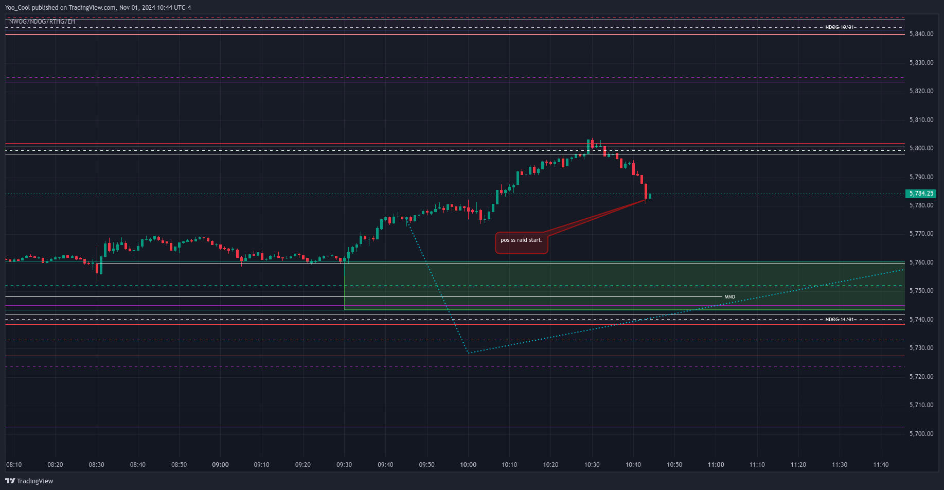CME_MINI:ESZ2024 Chart Image by Yoo_Cool