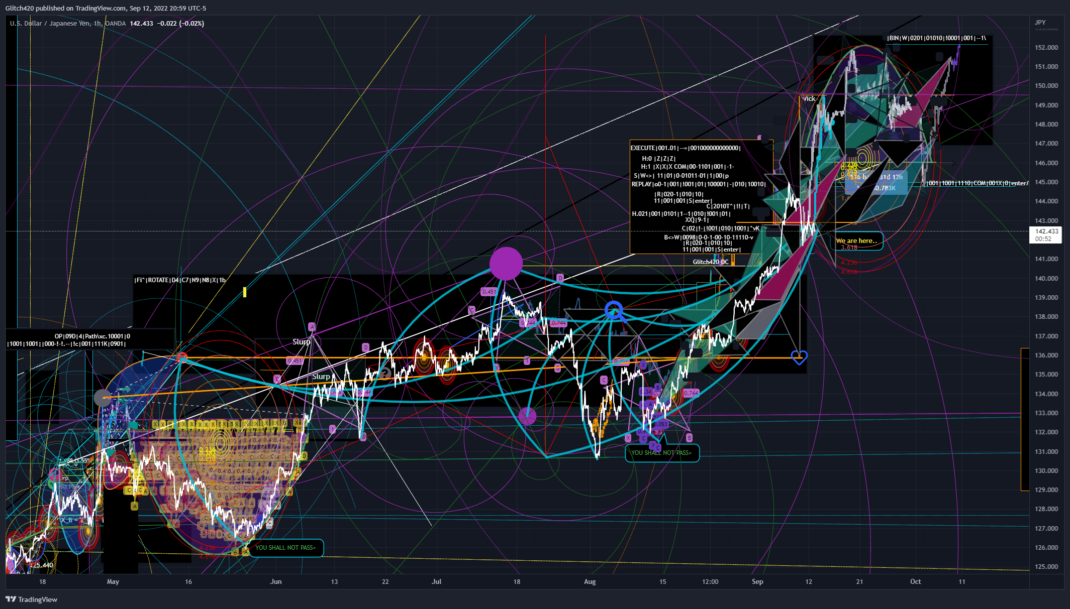 OANDA:USDJPY Chart Image by Glitch420