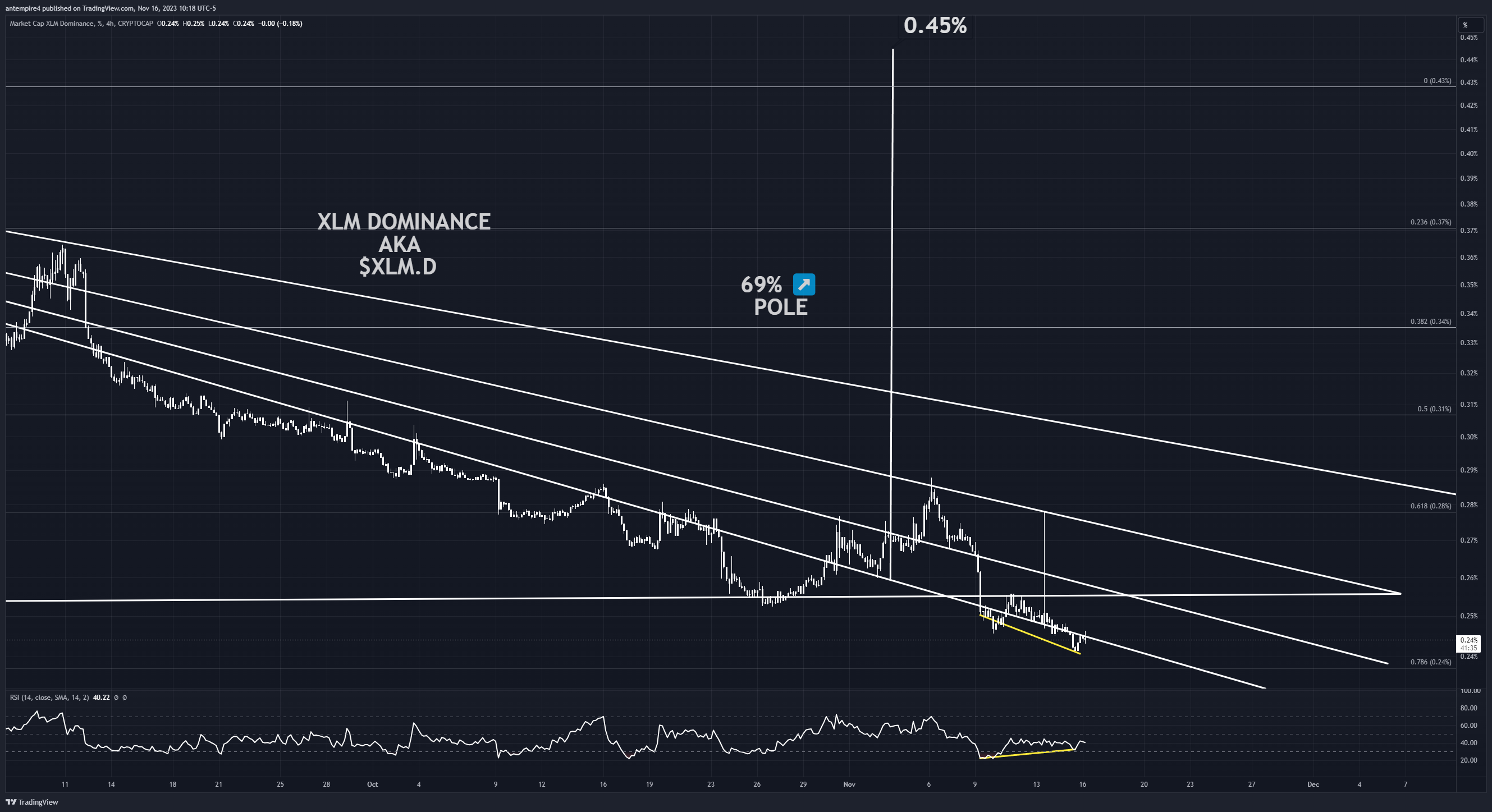 CRYPTOCAP:XLM.D Chart Image by antempire4