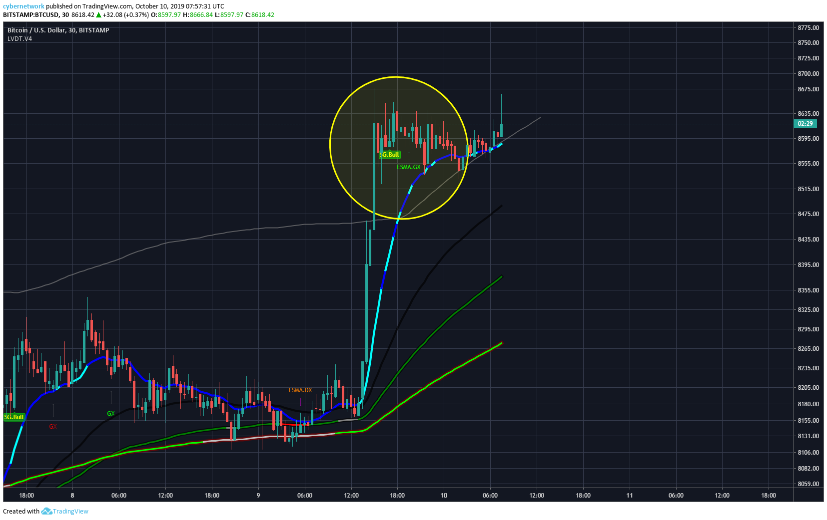  Chart Image