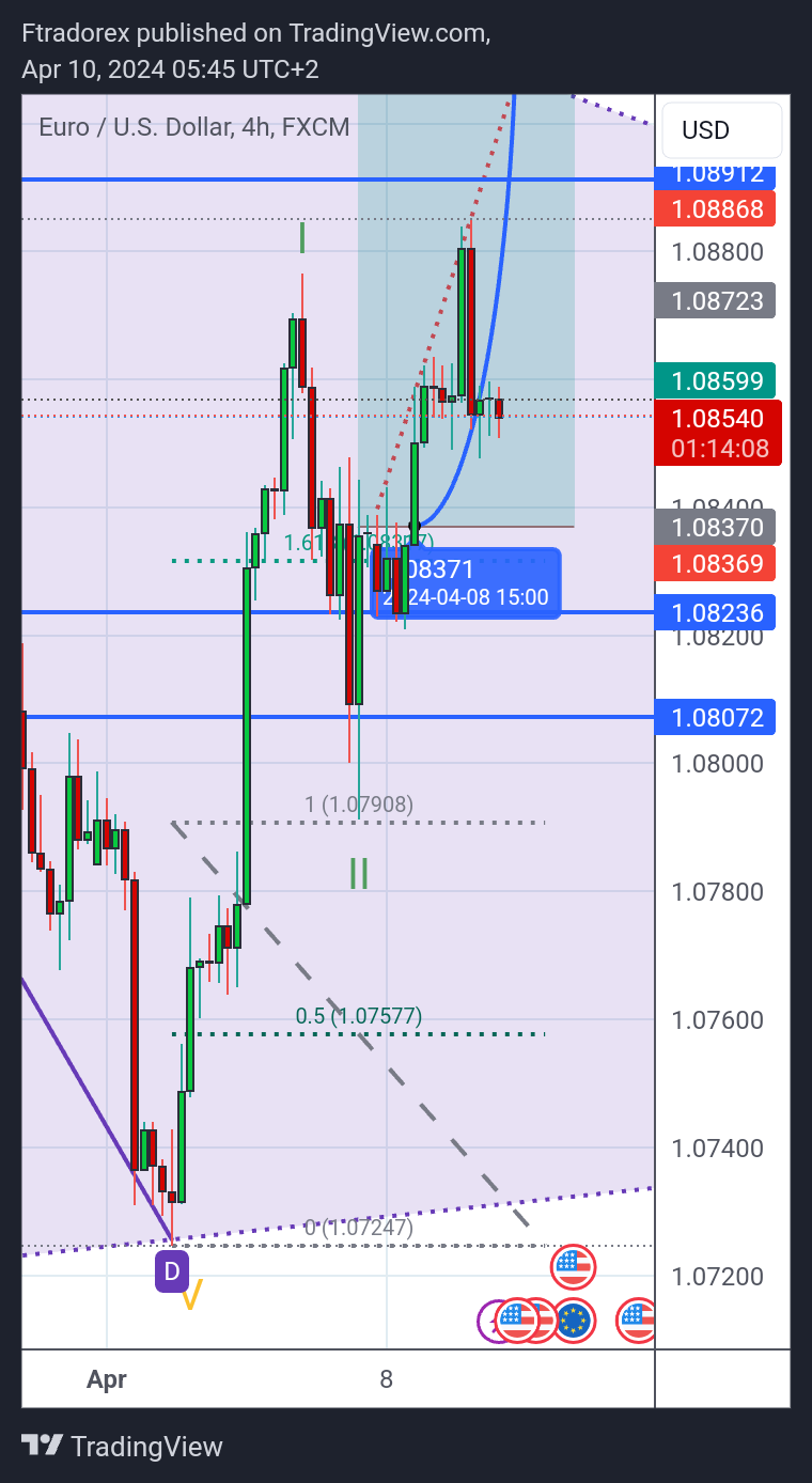 FX:EURUSD Chart Image by Ftradorex