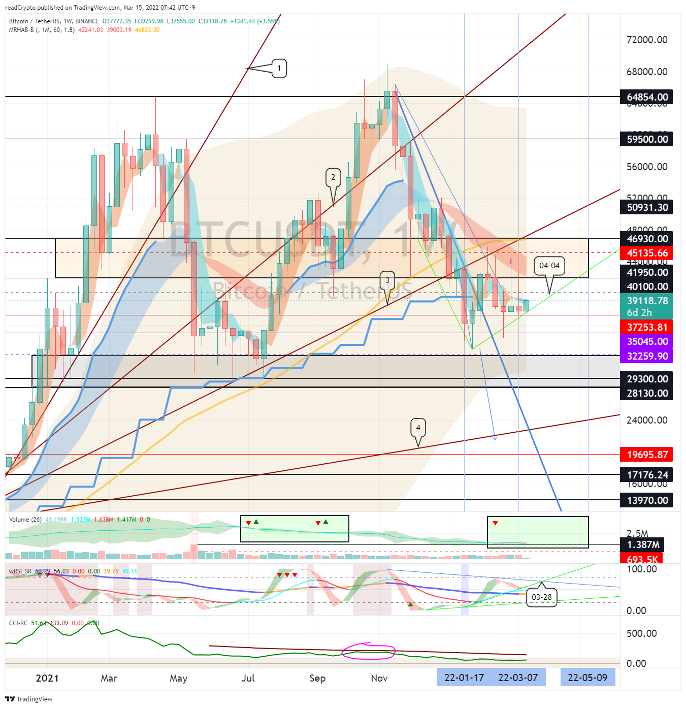 BINANCE:BTCUSDT Chart Image by readCrypto